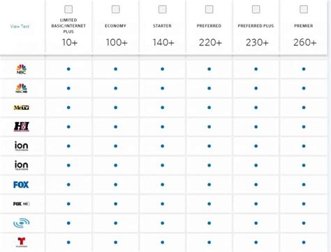 what channel is the voice on comcast|comcast cable station guide.